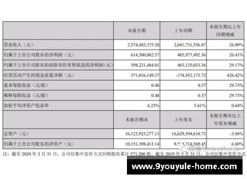 完美世界第一季营收25.7亿创始人池宇峰半年套现16亿-新